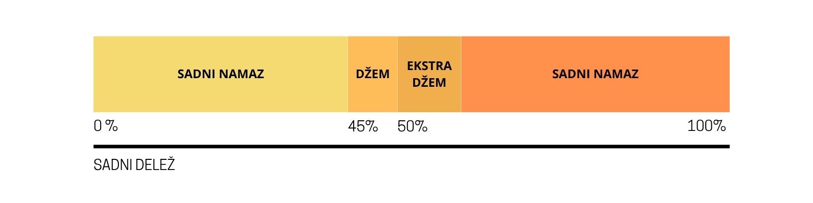 Izdelek brez naslova